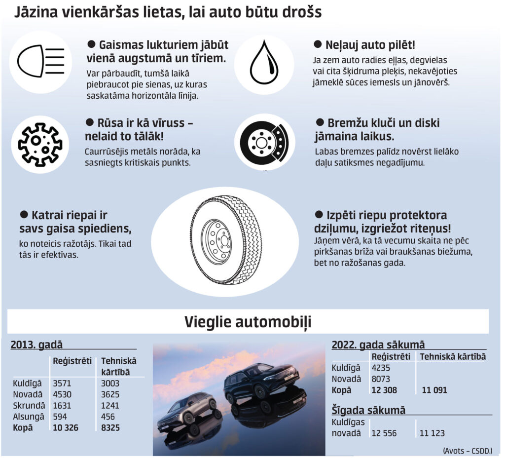 Auto Dati