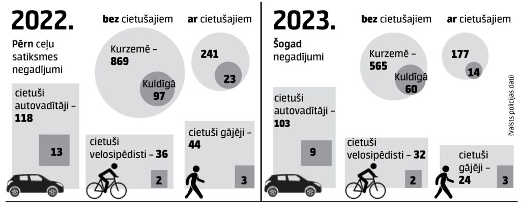 Drosiba Uz Cela Tabula