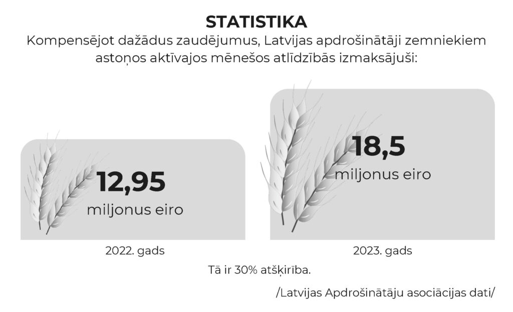 Statistika