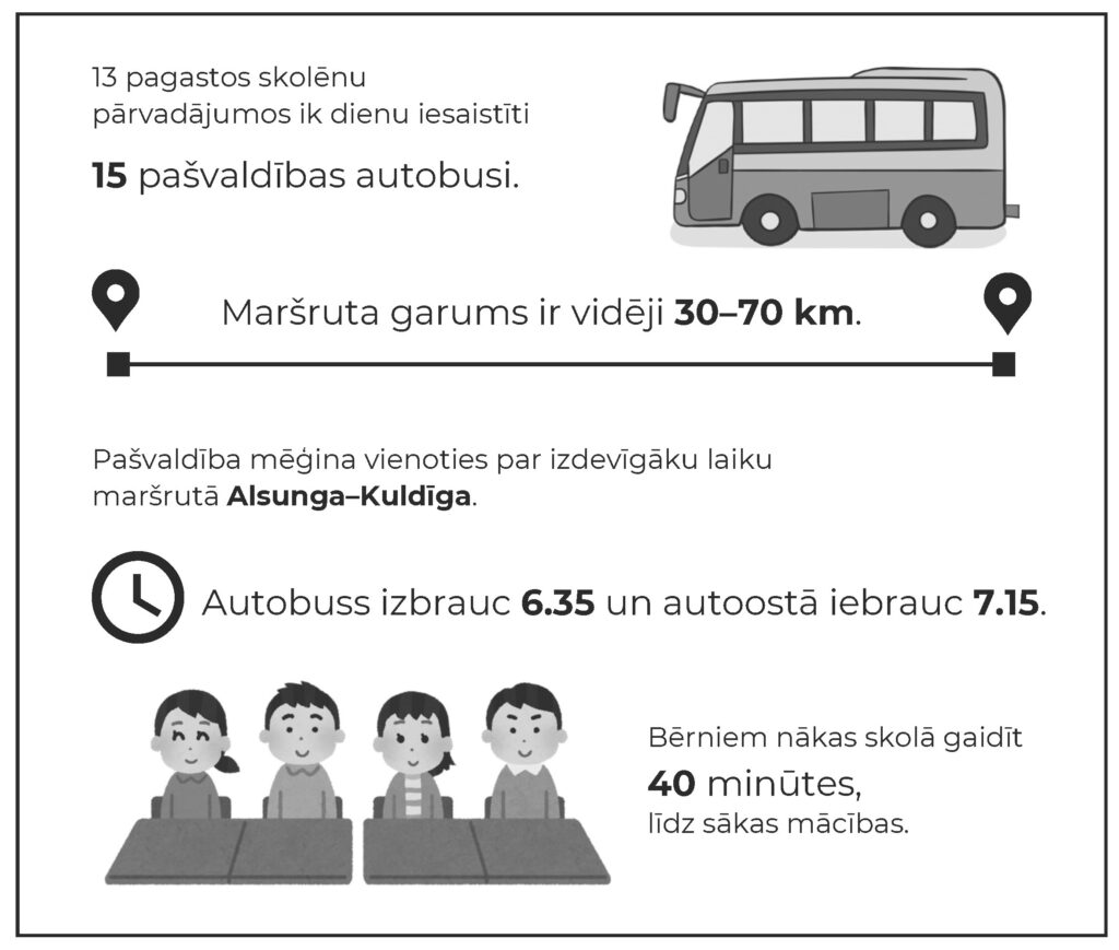 Kurzemnieks 1309 06 Tabula