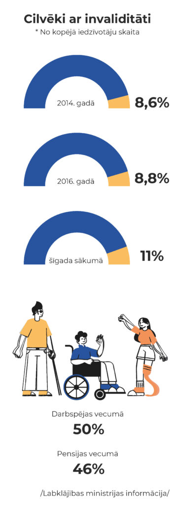 Ieklaujosa