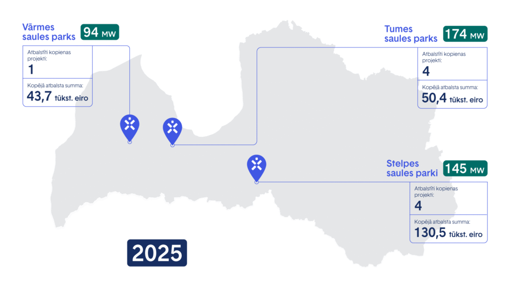 Lv Ignitis Renewables Grants 2025