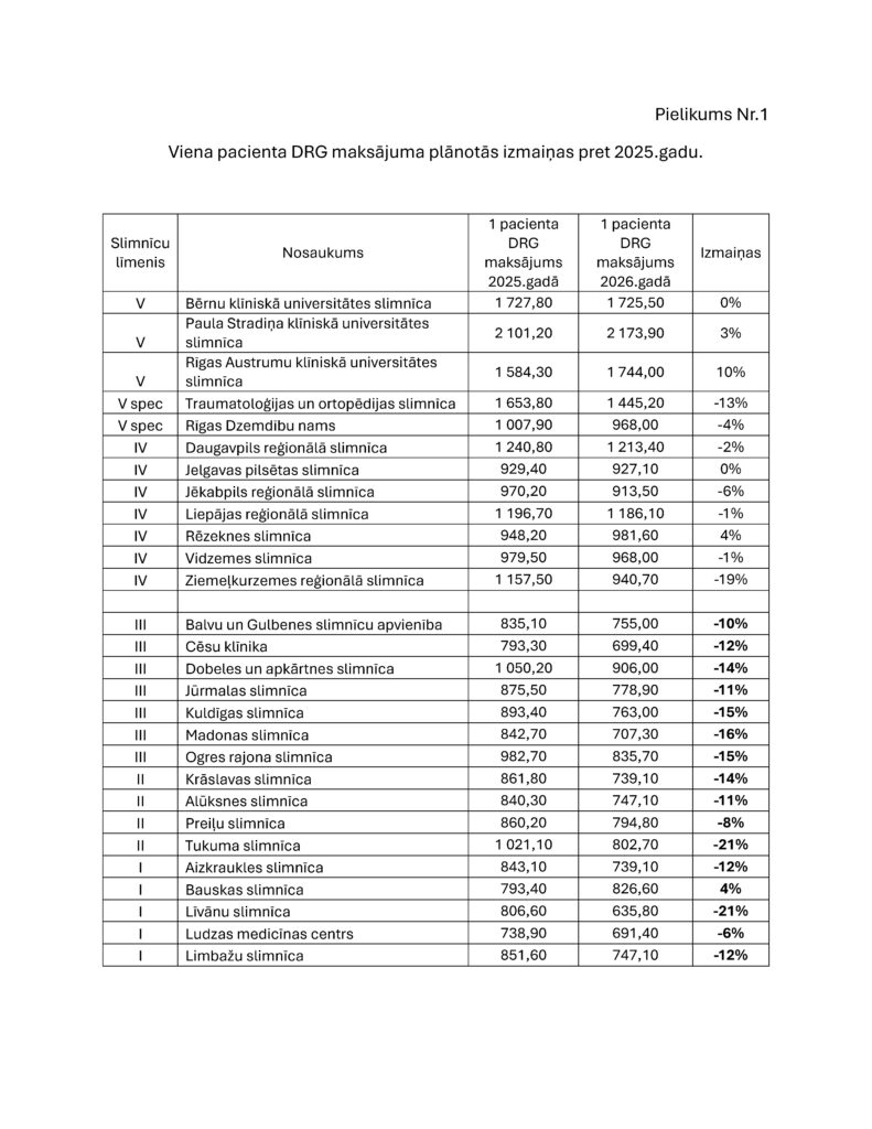 Atklātā Vēstule Slimnīcas Pielikums Nr. 1