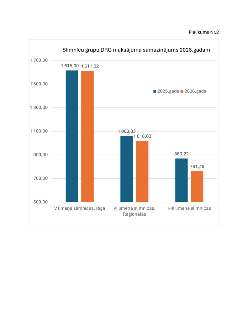 Atklātā Vēstule Slimnīcas Pielikums Nr. 2