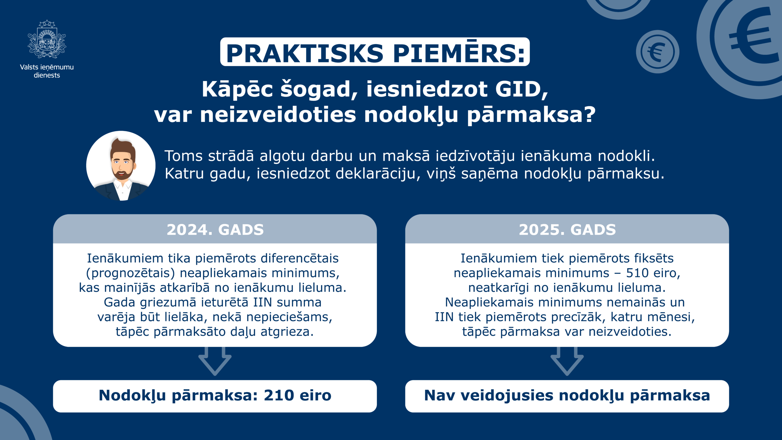 Kāpēc šogad iesniedzot gada ienākumu deklarāciju atmaksa var nebūt