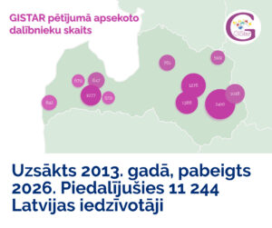 Gistar Latvija