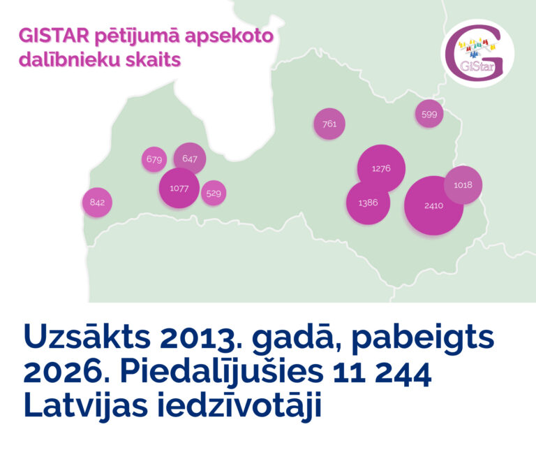 Gistar Latvija