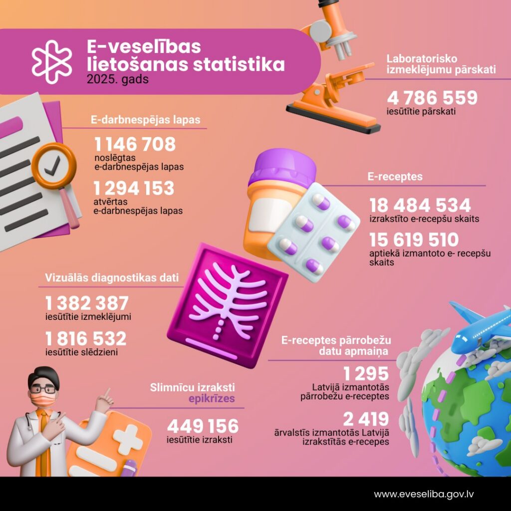 Infografika Talsu Mafs