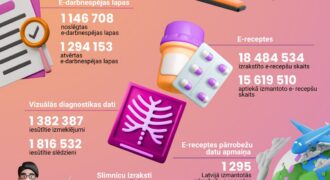 Infografika Talsu Mafs