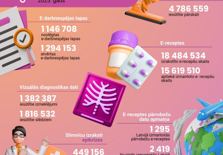 Infografika Talsu Mafs