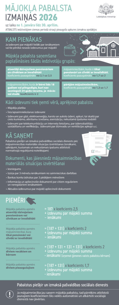 Majokla Pabalsts Ziema