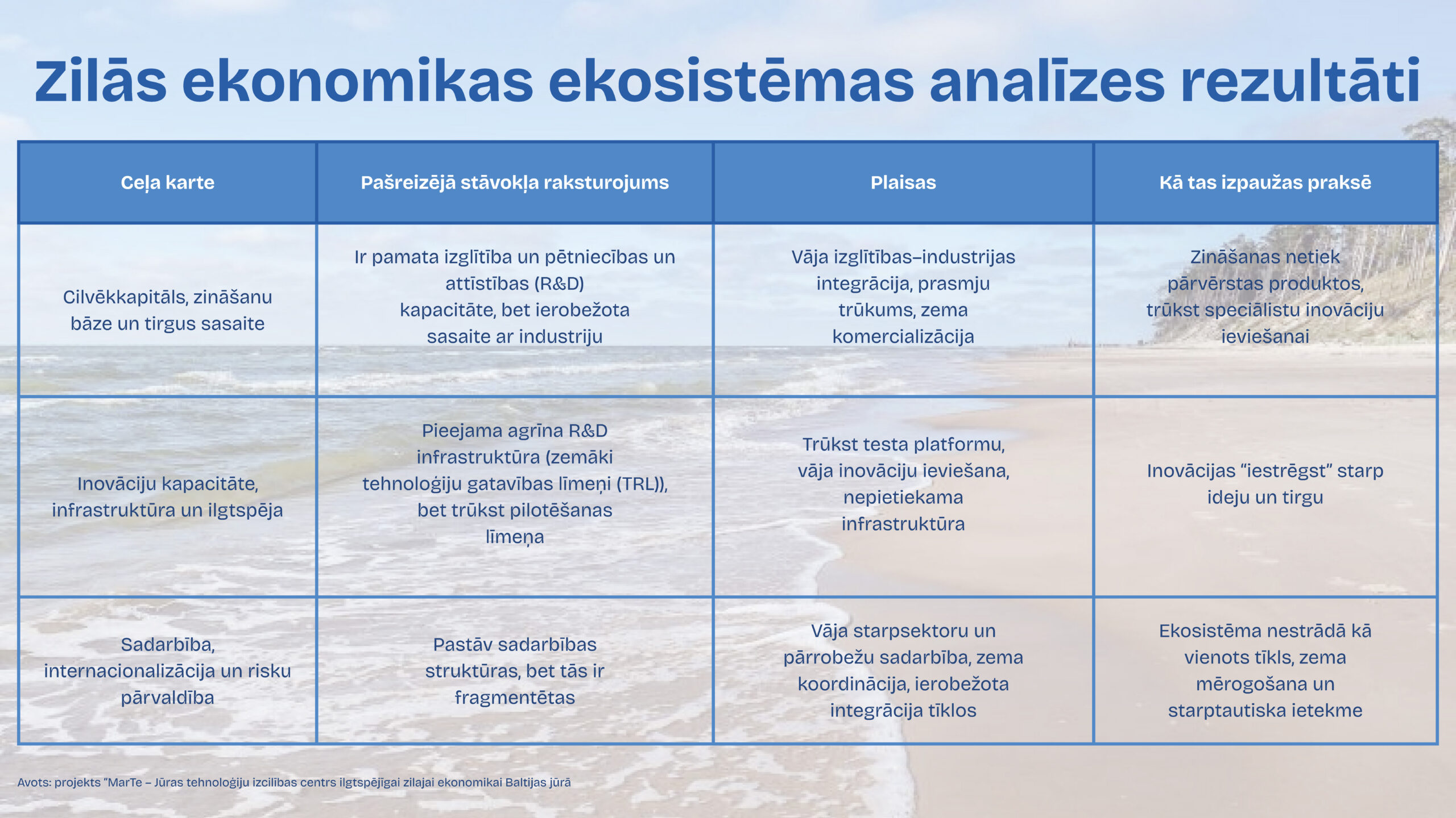 Krastā izskalotā iespēja, nevis atkritumi