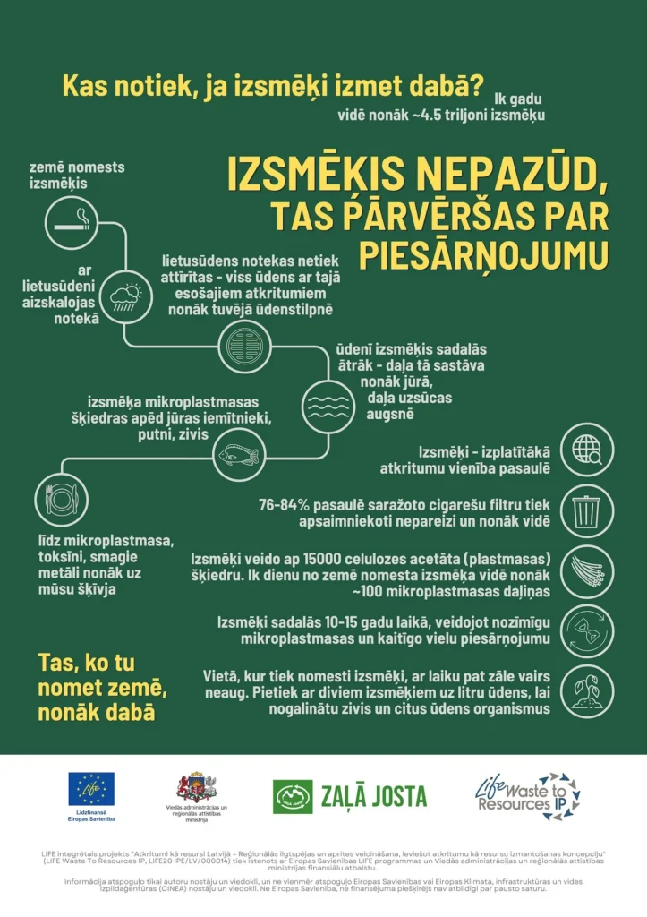 2 Izsmeku Ietekme Uz Vidi