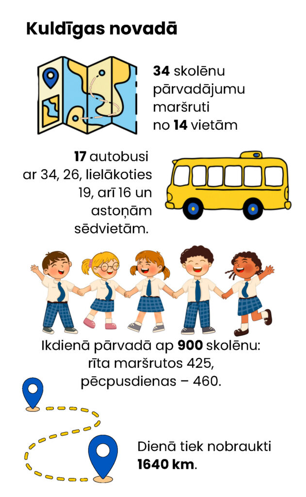 Skolenu Parvadajumi (2)
